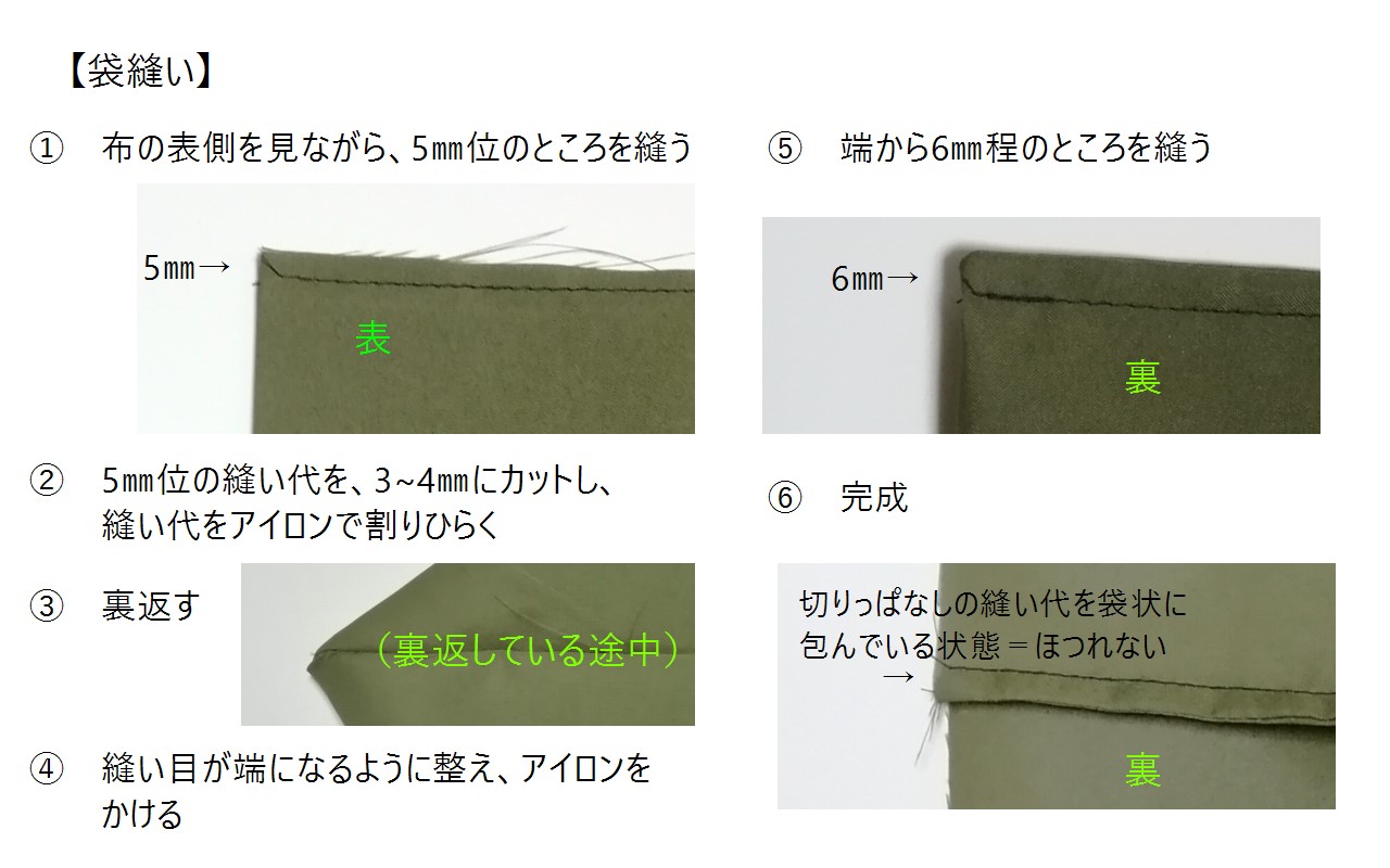 レジ袋型エコバックの袋縫いの画像